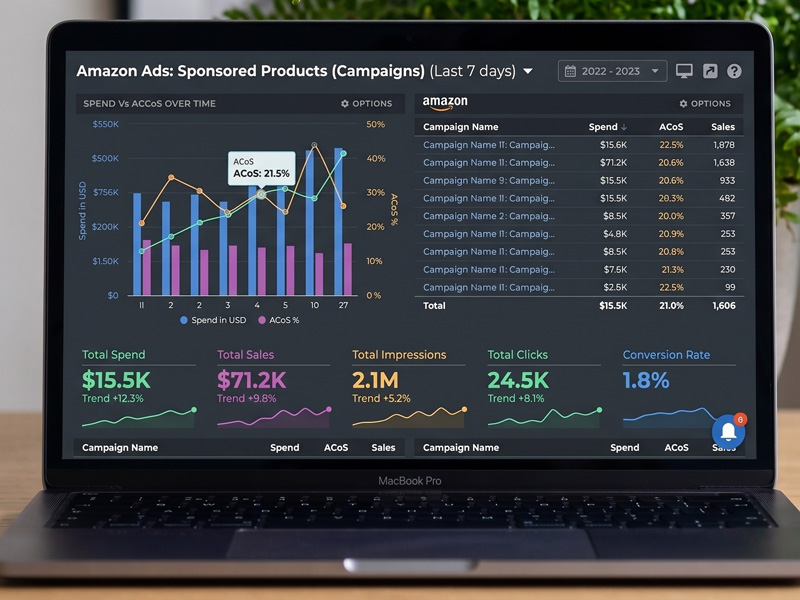 Data Analytics Marketing Science Amazon Cloud